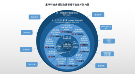 全面升級(jí)！星環(huán)科技基礎(chǔ)軟件再突破，以核心技術(shù)賦能數(shù)字中國(guó)建設(shè)新篇章